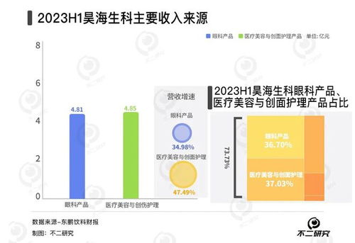 春節(jié)醫(yī)美熱浪下，愛美客與昊海生科誰主沉?。可锟萍假惖烙蟊绕? />
</span>
<span id=