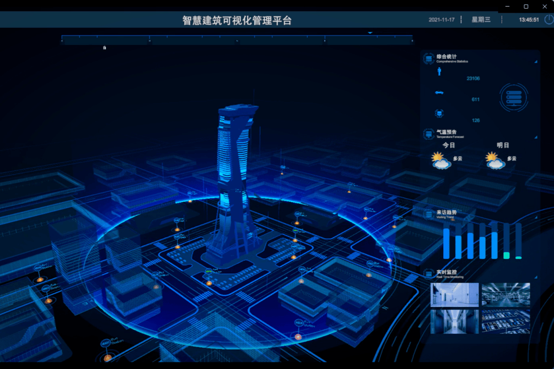 最全面的IBMS系統集成系統技術規格書