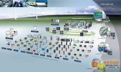 研華自動化啟動2012全國集成商招募，共啟智能工業新旅程